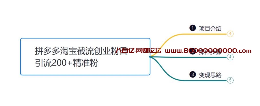 小韩学社88式第八式：最新拼多多淘宝截流骚操作，轻松日引流200+