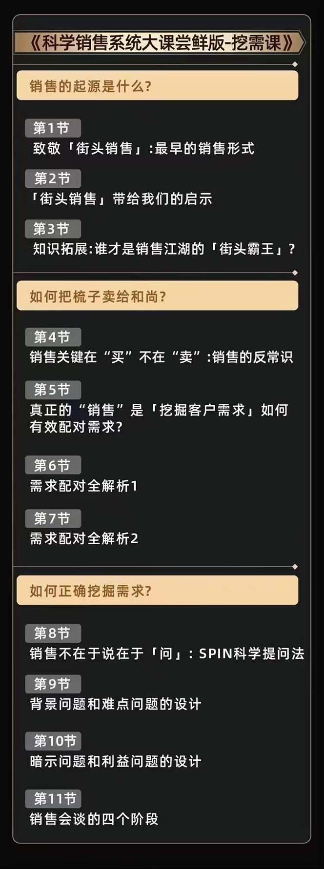 从小新手到销冠三合一速成：打造销售精英的全方位指南：销售3法+非暴力关单法+销售系统挖需课 (27节)