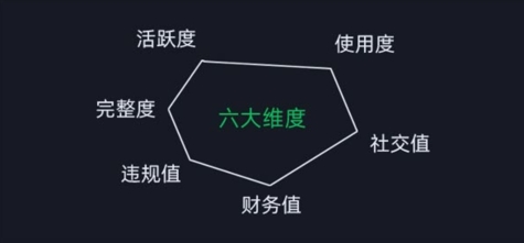 微信安全运营实操攻略，新版升级，更加有效（2024版）